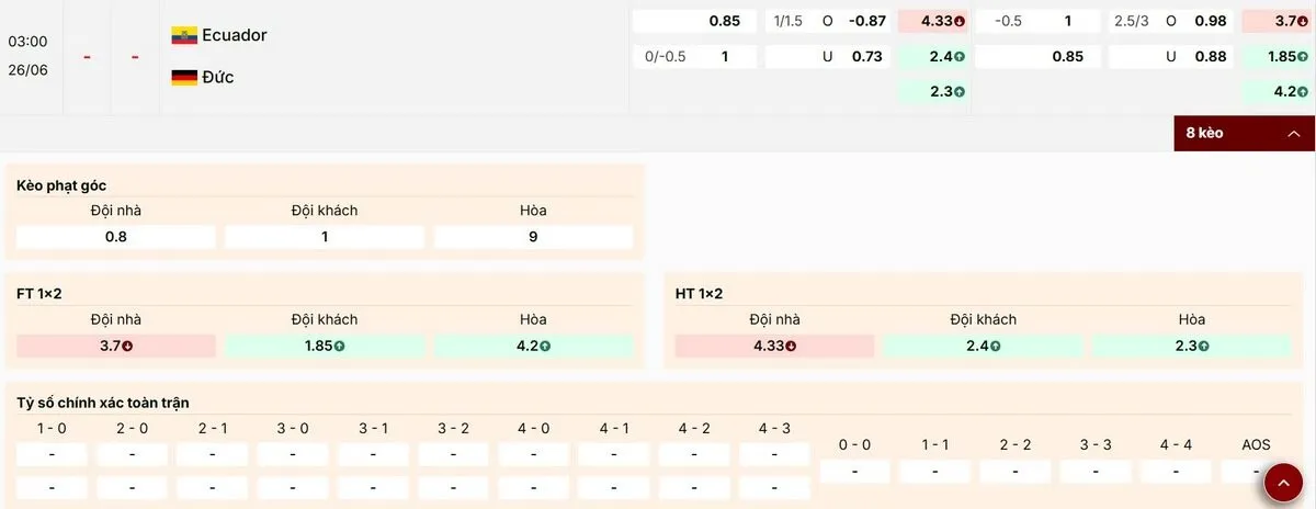 Điểm qua các tỷ lệ kèo bóng đá nổi bật trận Ecuador vs Đức