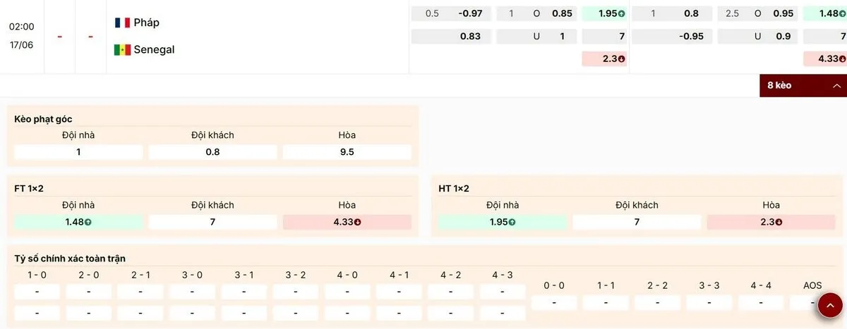 Nhận định thông số kèo trận Pháp vs Senegal