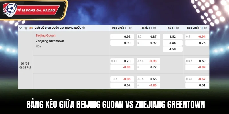 Bảng kèo nhà cái giữa Beijing Guoan vs Zhejiang Greentown