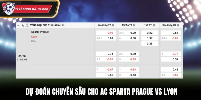 Dự đoán chuyên sâu cho AC Sparta Prague vs Lyon