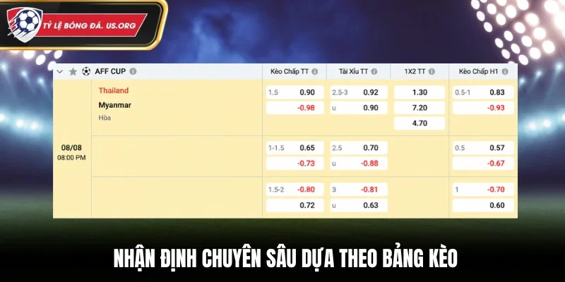 Nhận định chuyên sâu dựa theo bảng kèo nhà cái